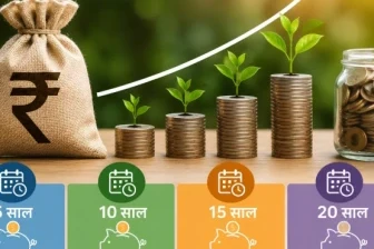 5, 10, 15 या 20 साल में बनाना है 1 करोड़ का फंड? जानिए हर महीने कितनी SIP जरूरी