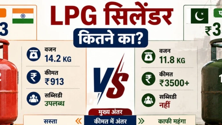 पाकिस्तान में रसोई गैस का सिलेंडर भारत से हल्का, फिर भी दाम कई गुना ज़्यादा — एक साल में कितनी बढ़ी कीमत?