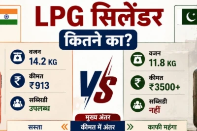 पाकिस्तान में रसोई गैस का सिलेंडर भारत से हल्का, फिर भी दाम कई गुना ज़्यादा — एक साल में कितनी बढ़ी कीमत?