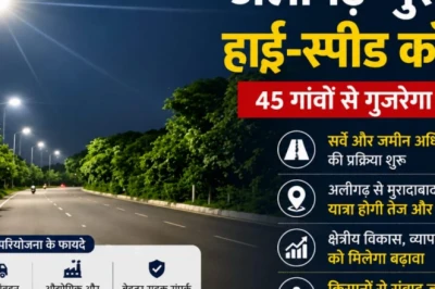अलीगढ़-मुरादाबाद हाई-स्पीड कॉरिडोर पर तेज हुआ काम, 45 गांवों से होकर निकलेगा मार्ग, NHAI ने आरंभ किया सर्वे