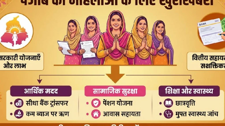 पंजाब: एक जुलाई से 52 लाख महिलाओं के खातों में हर महीने मिलेंगे 1000 रुपये, जानें आवेदन की पूरी प्रक्रिया