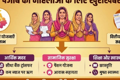 पंजाब: एक जुलाई से 52 लाख महिलाओं के खातों में हर महीने मिलेंगे 1000 रुपये, जानें आवेदन की पूरी प्रक्रिया