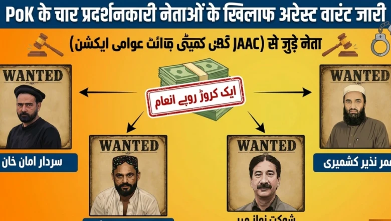 PoK: 'जॉइंट अवामी एक्शन कमेटी' के चार नेताओं पर गिरफ़्तारी वारंट, सिर पर एक करोड़ का इनाम घोषित