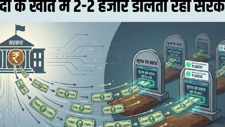 गृहलक्ष्मी योजना में बड़ा घोटाला: 1.48 लाख मृत महिलाओं के खातों में पहुंचे 128 करोड़, ऑडिट में खुलासा