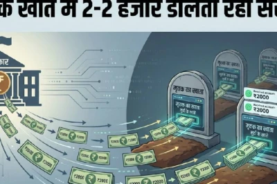 गृहलक्ष्मी योजना में बड़ा घोटाला: 1.48 लाख मृत महिलाओं के खातों में पहुंचे 128 करोड़, ऑडिट में खुलासा