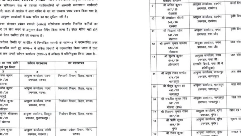 बिहार में 20 अधिकारियों के तबादले, जानें किसे कहां मिली नई जिम्मेदारी
