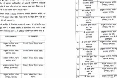 बिहार में 20 अधिकारियों के तबादले, जानें किसे कहां मिली नई जिम्मेदारी
