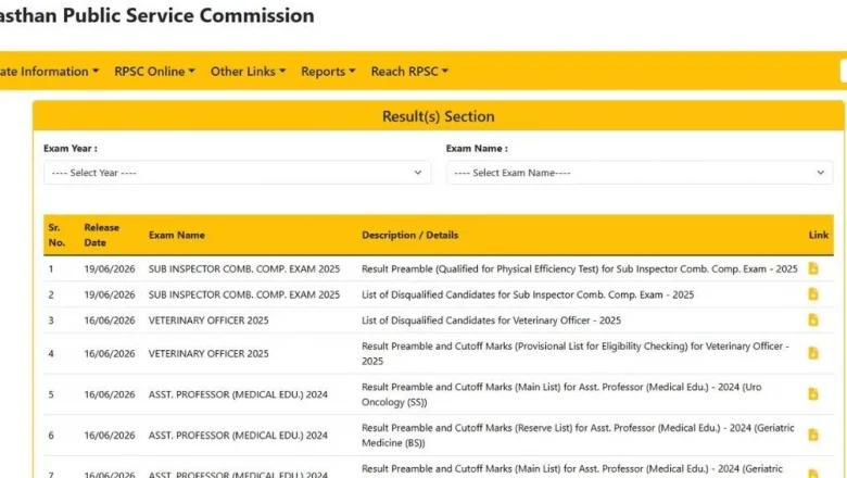 Rajasthan Police SI Result 2026 घोषित: rpsc.rajasthan.gov.in पर देखें अपना रिजल्ट और डाउनलोड करें मेरिट लिस्ट