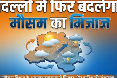 Delhi-NCR Weather: दोपहर बाद बदलेगा मौसम, 60 km/h की रफ्तार से चलेंगी हवाएं और बारिश के आसार