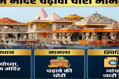 अयोध्या राम मंदिर में चंदा चोरी का बड़ा खुलासा: कैसे नोटों की गड्डियों और गहनों पर हाथ साफ करते थे आरोपी, जानें पूरी तकनीक