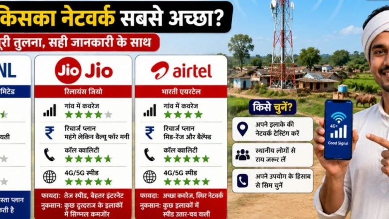 गांवों में इंटरनेट और कॉलिंग के लिए कौन सा सिम है सबसे बेहतर? Jio, Airtel और BSNL के सस्ते प्लान की पूरी जानकारी