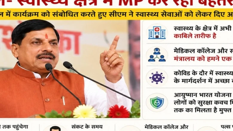 स्वास्थ्य सेवाओं में मध्य प्रदेश की बड़ी छलांग, मुख्यमंत्री मोहन यादव ने आयुष्मान भारत और स्वास्थ्य सुधारों पर दिया जोर