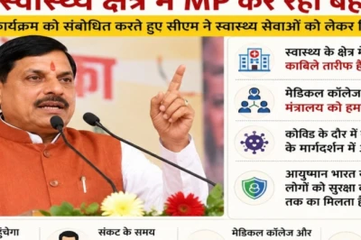 स्वास्थ्य सेवाओं में मध्य प्रदेश की बड़ी छलांग, मुख्यमंत्री मोहन यादव ने आयुष्मान भारत और स्वास्थ्य सुधारों पर दिया जोर