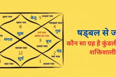 षड्बल क्या है और इससे कैसे पता करें अपनी कुंडली का सबसे ताकतवर ग्रह?