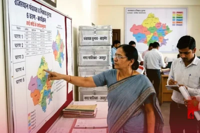 राजस्थान में पंचायत और निकाय चुनाव: 6 चरणों में मतदान की तैयारी, हाई कोर्ट के आदेश के बाद सक्रिय हुआ आयोग